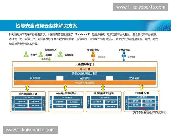 开云多端登录——解锁高效办公新时代 开云多端登录——解锁高效办公新时代